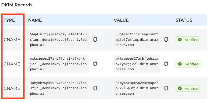 DNS Configuration with all three DKIM CNAME types outlined in red.